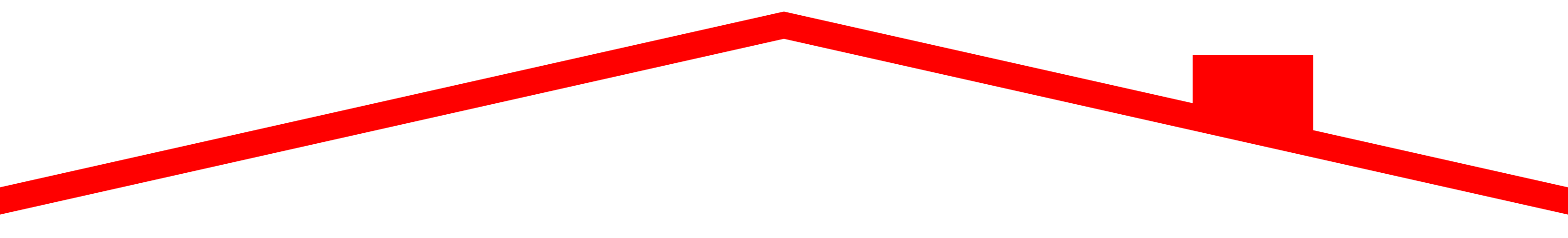 Red roof outline.